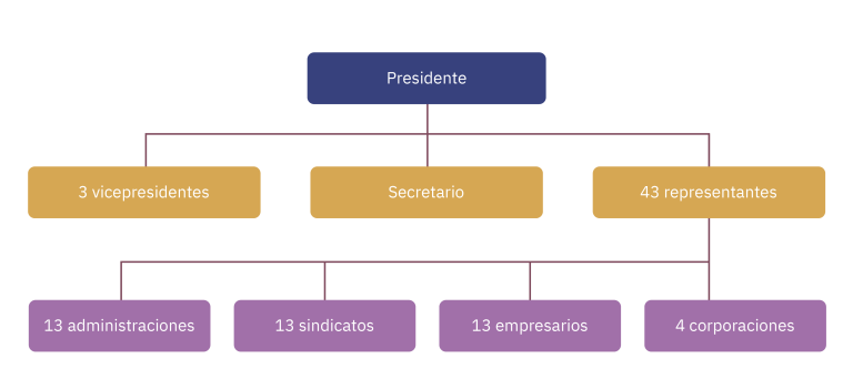 Órganos de ámbito nacional del Instituto Social de la Marina