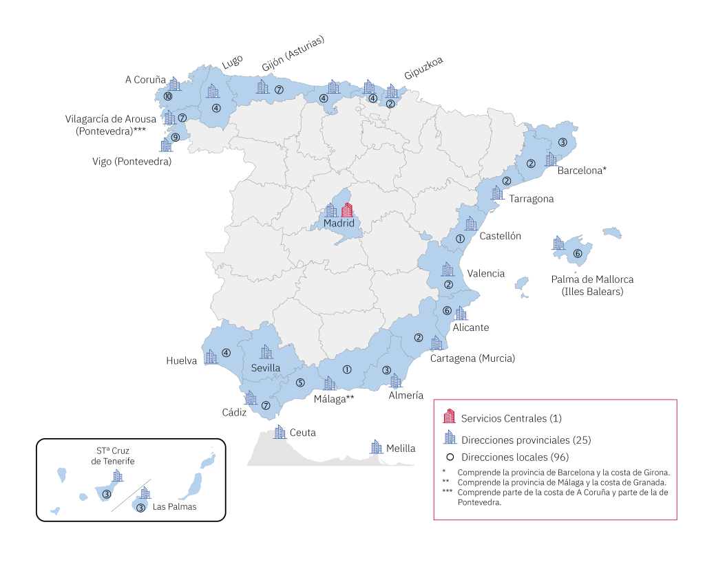 Servicios administrativos del Instituto Social de la Marina